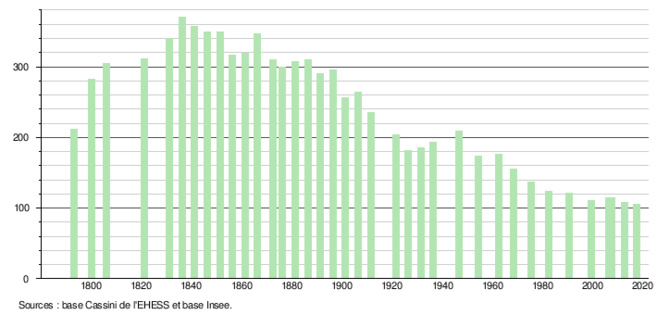 Source : Wikipédia Source : Wikipédia